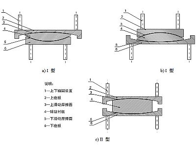 卓资县建筑摩擦摆隔震支座分类、标记、规格