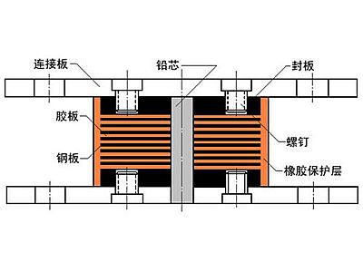 卓资县抗震支座施工-普通板式橡胶支座厂家